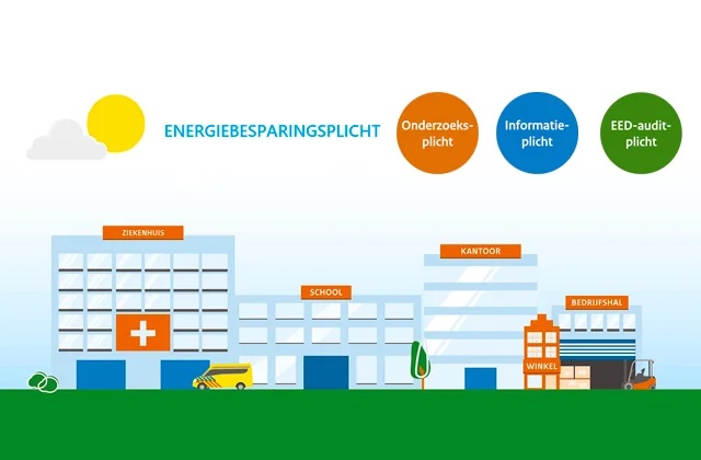 EML, Lijsten Zijn Aangepast | Energieadvies Voor Uw Bedrijf